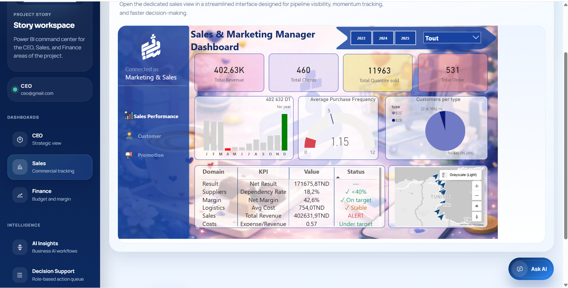 Sougui dashboard view 2