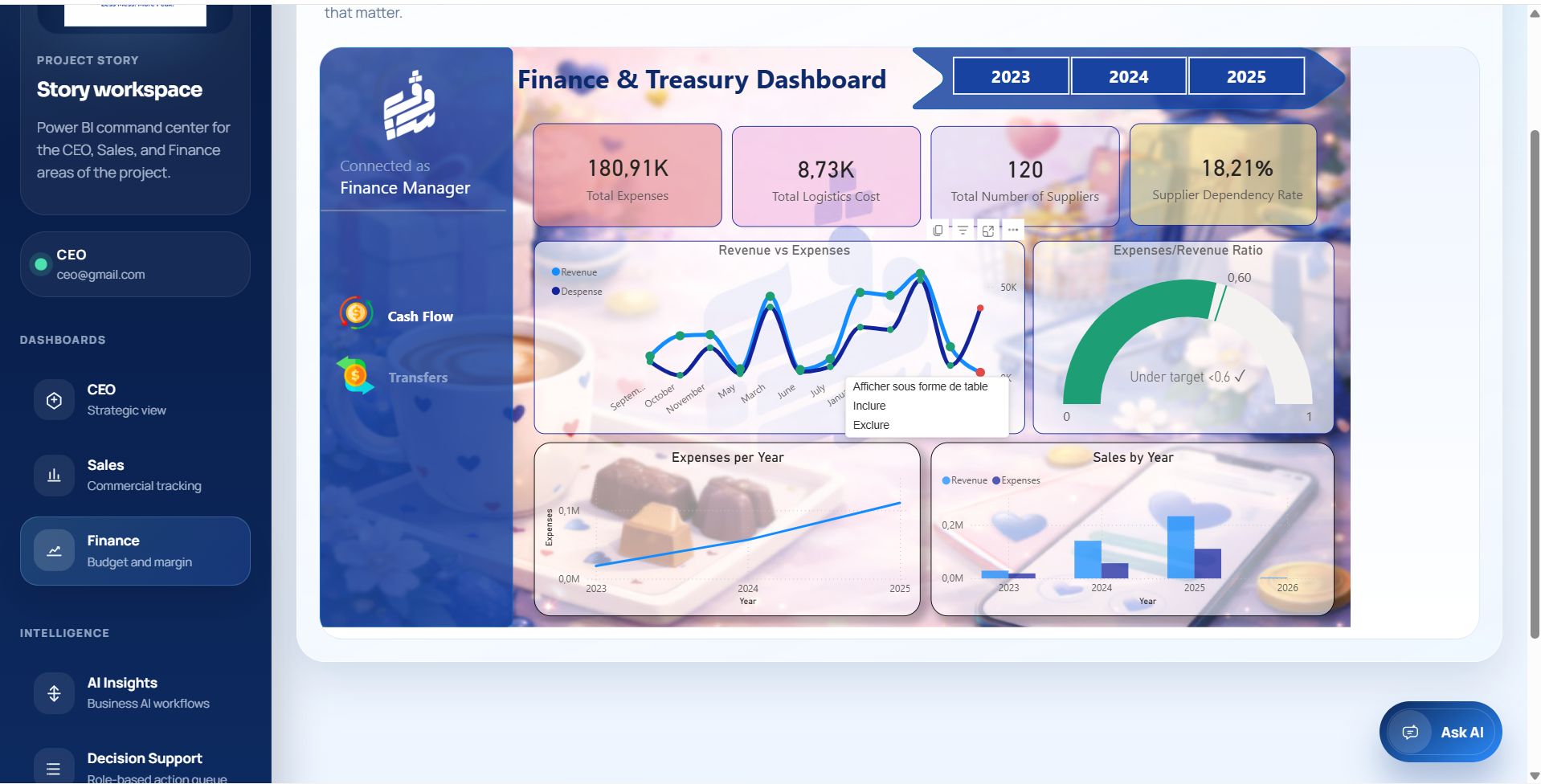 Sougui dashboard view 3