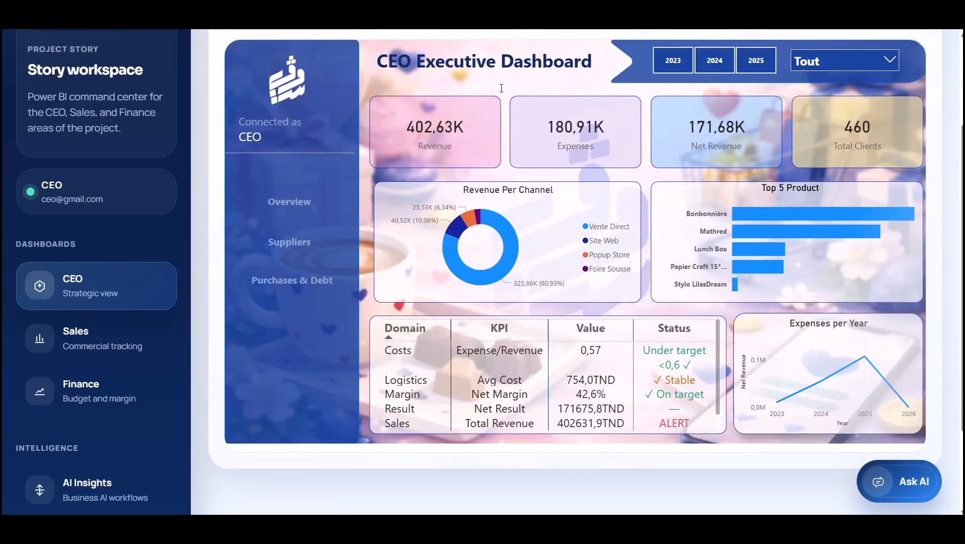 Sougui dashboard view 4