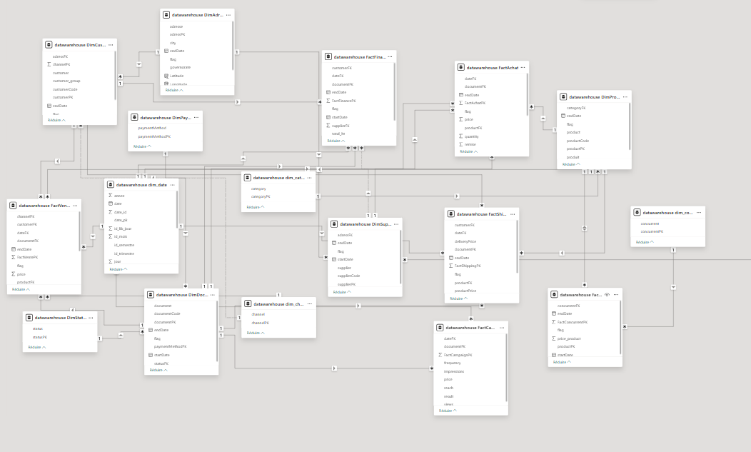 Sougui data model view